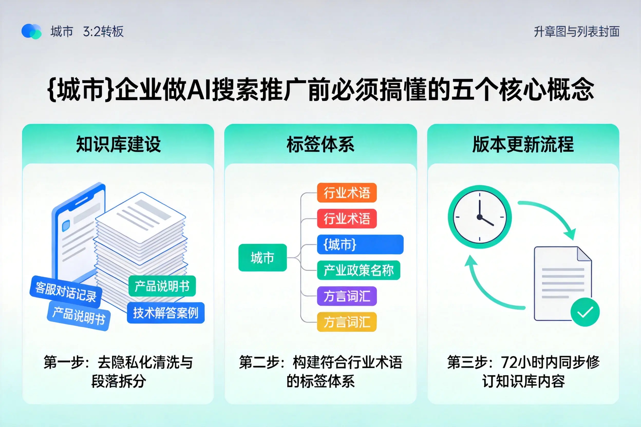 开州企业做AI搜索推广前必须搞懂的五个核心概念